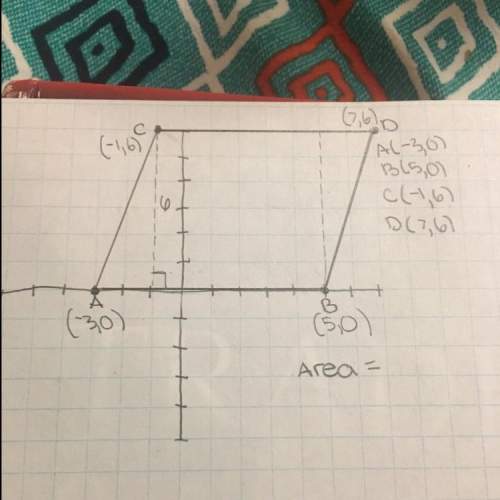 What’s the area and perimeter of this parallelogram?