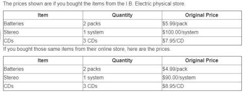 You are making several purchases from the i.b. electric electronics store. you can buy from this sto