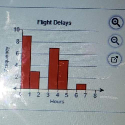 The histogram shows the lengths of flight delays at several airports. hiw many flights were delayed?