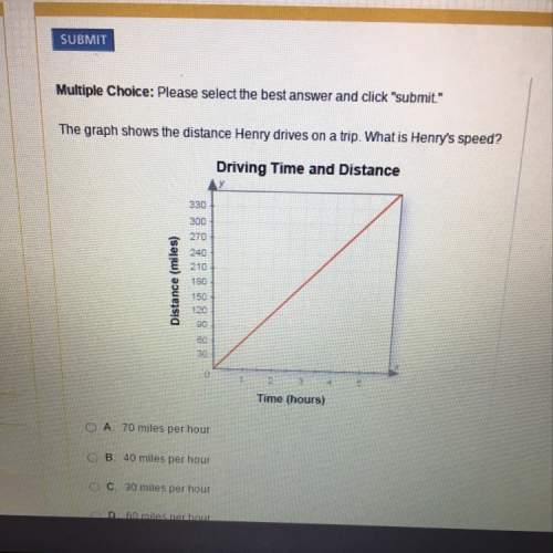 He graph shows the distance henry drives on a trip. what is henry’s speed