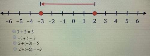 Which number sentence does the following number like represent?