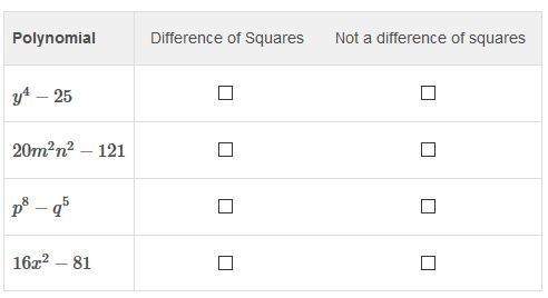 Ineed  is the polynomial a difference of squares?  select difference of squ