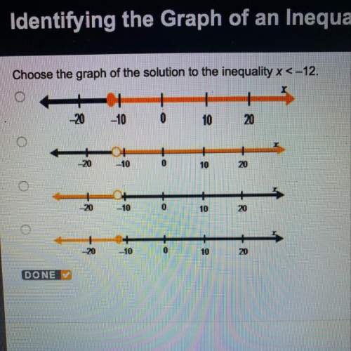 Choose the graph of the solution to the inequality x &lt; -12.