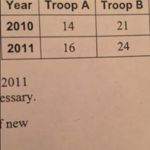 The table shows the membership of two scout troops. a. what is the percent of change in