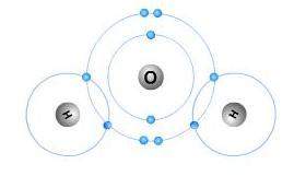 What type of bond is shown below, where electrons are shared between the bonded atoms?