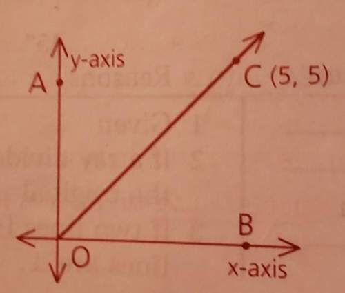 Find the measures of angle aoc and angle cob in the graph