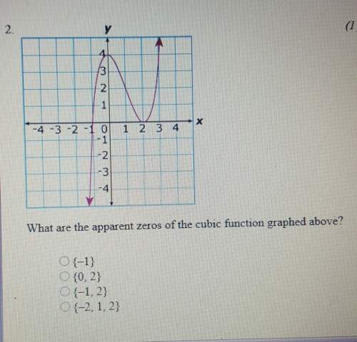 What are the apparent zeros of the cubic function graphed above? (also if you have the answers to t