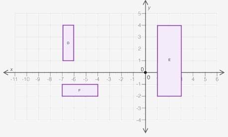 He figure below shows three quadrilaterals on a coordinate grid:  which of