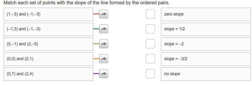 Match each set of points with the slope of the line formed by the ordered pairs.