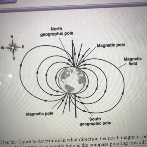 Use the figure to determine in what direction the north magnetic pole of the compass will point. wha