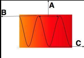 Letter a represents which part of the wave?  wave a.  wavelength