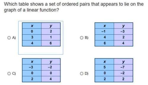 Which table shows a set of ordered pairs that appears to lie on the graph of a linear function?