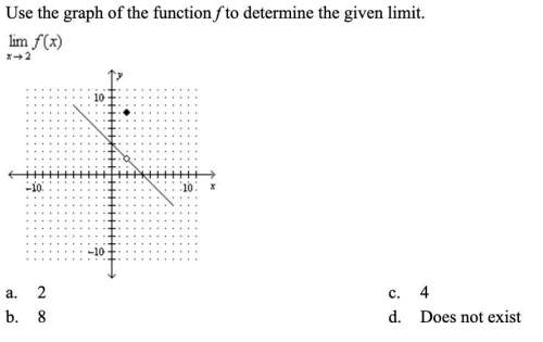 Use the graph of the function f to determine the given limit. picture provided below