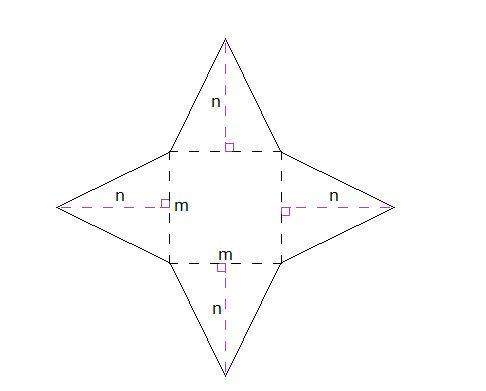 If m = 4 in and n = 6 in, what is the surface area of the geometric shape formed by this net?