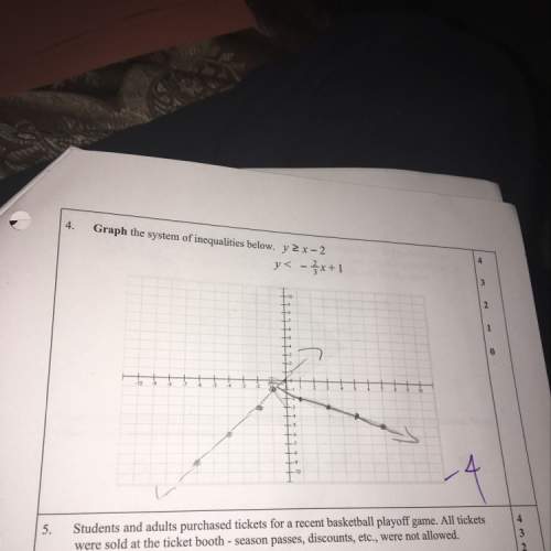 What did i do wrong in this problem
