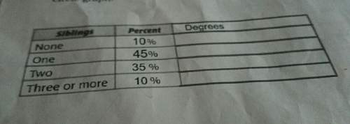 How do you turn a percentage into a degree