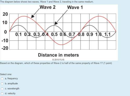 The diagram below shows two waves, wave 1 and wave 2, traveling in the same medium.