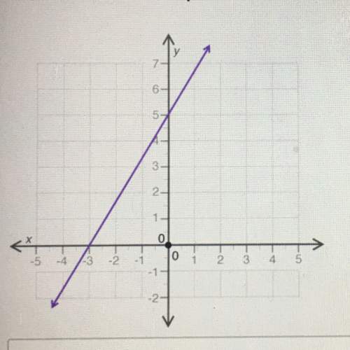 Based on the graph? what is the initial value of the linear relationship?  a. -4