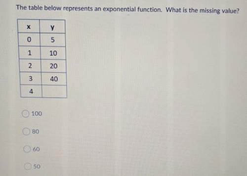 The table below represents an exponential function. what is the missing value?