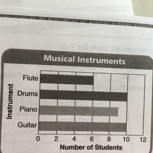 There are more students who play the trumpet than play the flute, but fewer students than play the g