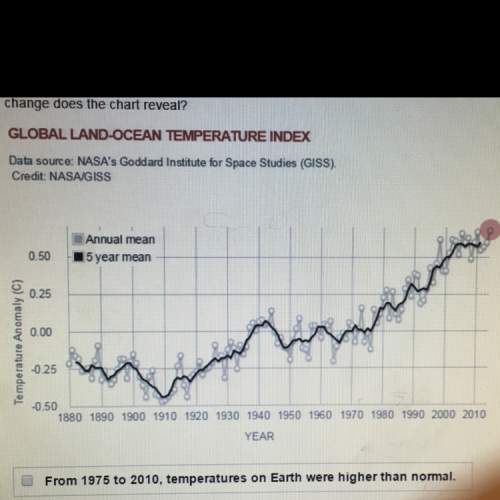 This chart shows the global temperature anomaly (the difference of the expected temperature and the