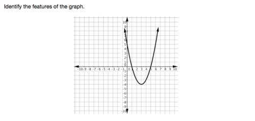 Identify the features of the graph
