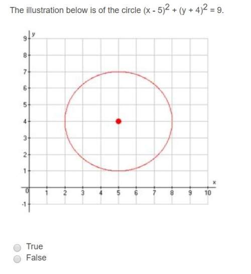 The illustration below is of the circle (x - 5)2 + (y + 4)2 = 9.