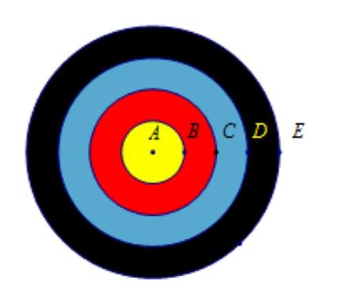 In the bullseye shown. ab = bc = cd = de, and ae = 14. find the difference in the areas of the blue