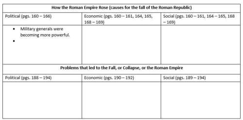 What contributed (caused) the rise and fall of the roman empire?  directions: write in the bo