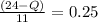 \frac{(24 - Q)}{11} = 0.25