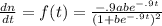 \frac{dn}{dt} =f(t)= \frac{-.9abe^{-.9t}}{(1+be^{-.9t})^2}