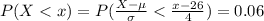 P(X <  x) =  P(\frac{X - \mu }{\sigma}  < \frac{x - 26}{4} )= 0.06