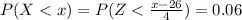 P(X <  x) =  P(Z < \frac{x - 26}{4} )= 0.06