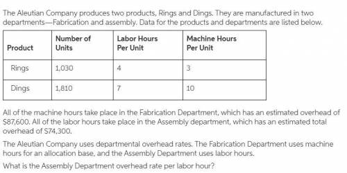 The Aleutian Company uses departmental overhead rates. The Fabrication Department uses machine hours