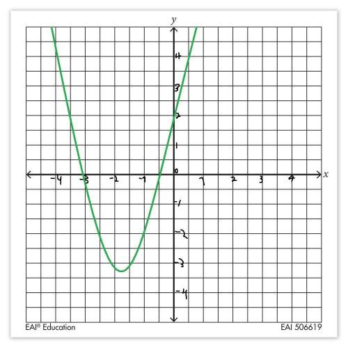 How do I graph f(x)=(x+3)(2x+1)