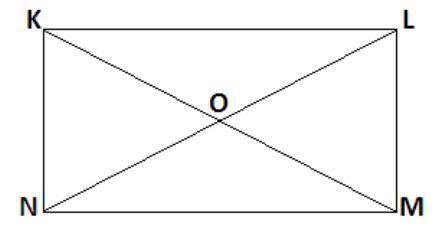 In a rectangle KLMN, the diagonals KM and LN intersect at O. (i) If KO = 4y + 6 and ON = 3y + 11, fi
