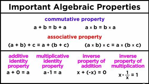 What is the property that the following statement illustrates.
83 +4 = 4 + 83