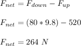 F_{net} = F_{down} - F_{up}\\\\F_{net} = (80*9.8) - 520\\\\F_{net} = 264 \ N