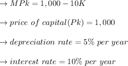 \to MPk = 1,000 -10K\\\\\to  price \ of \ capital(Pk) = 1,000\\\\\to depreciation  \ rate = 5\% \ per \ year\\\\\to  interest \ rate = 10\% \ per \ year\\