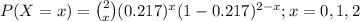 P(X=x)={2\choose x}(0.217)^{x}(1-0.217)^{2-x};x=0,1,2