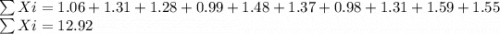 \sum Xi = 1.06+1.31+1.28+0.99+1.48+1.37+0.98+1.31+1.59+1.55\\\sum Xi = 12.92