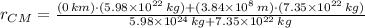 r_{CM} = \frac{(0\,km)\cdot (5.98\times 10^{22}\,kg)+(3.84\times 10^{8}\,m)\cdot (7.35\times 10^{22}\,kg)}{5.98\times 10^{24}\,kg+7.35\times 10^{22}\,kg}