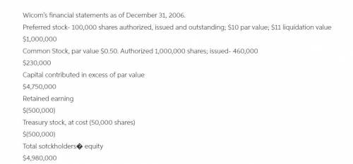a. Calculate book value per share of common stock. b. Assume that the company also had $1,000,000 wo