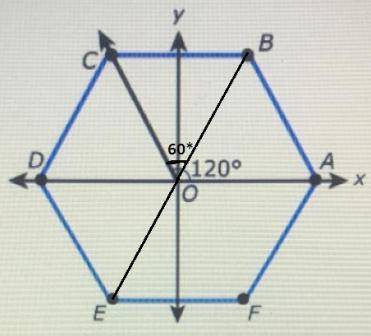 This diagram shows a regular hexagon ABCDEF with center at 0.

Justine made these claims.
• The only
