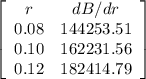 \left[\begin{array}{cc}r&dB/dr\\0.08&144253.51\\0.10&162231.56\\0.12&182414.79\end{array}\right]