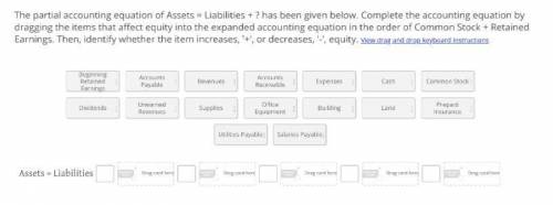 The partial accounting equation of Assets = Liabilities + ? has been given below. Complete the accou