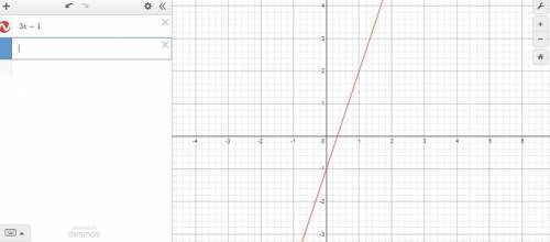 Which is a graph of y = 3x - 1?