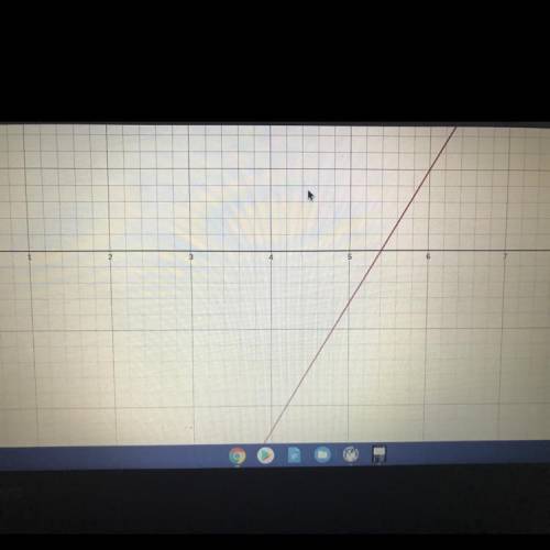 How do i graph this ? can someone help