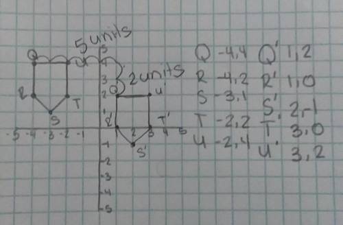 Which translation will change figure QRSTU to figure Q'R'S'T'U'?

A coordinate plane is shown. Polyg