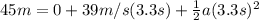 45m = 0 + 39 m/s (3.3s)+\frac{1}{2} a(3.3s)^2